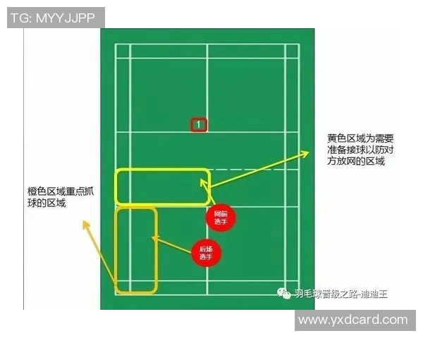 深圳羽毛球队战术解析:构建高效控制体系的关键策略与实践 深圳羽毛球队战术解析:构建高效控制体系的关键策略与实践